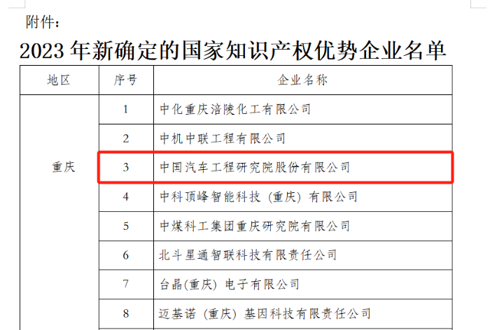 喜报：中国汽研荣获“国家知识产权优势企业”称号--图片